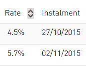 RateSetter October 2015 3 Year Interest Rates