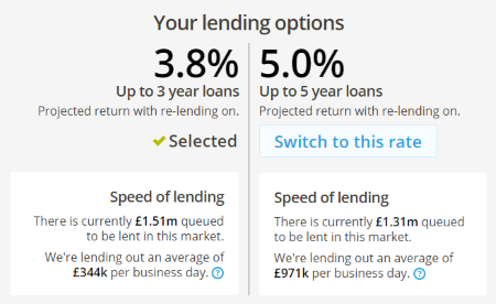 Zopa Rates October 2015